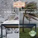 Backyard Discovery Sarasota 16 x 10 louvered pergola Pro-Tect weather performance feature