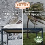 Backyard Discovery Sarasota 20 x 10 louvered pergola Pro-Tect weather performance feature
