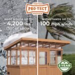 Backyard Discovery Poppy 11 x 7 greenhouse Pro-Tect weather performance