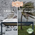 Backyard Discovery Evanston 20 x 10 louvered pergola Pro-Tect weather performance feature